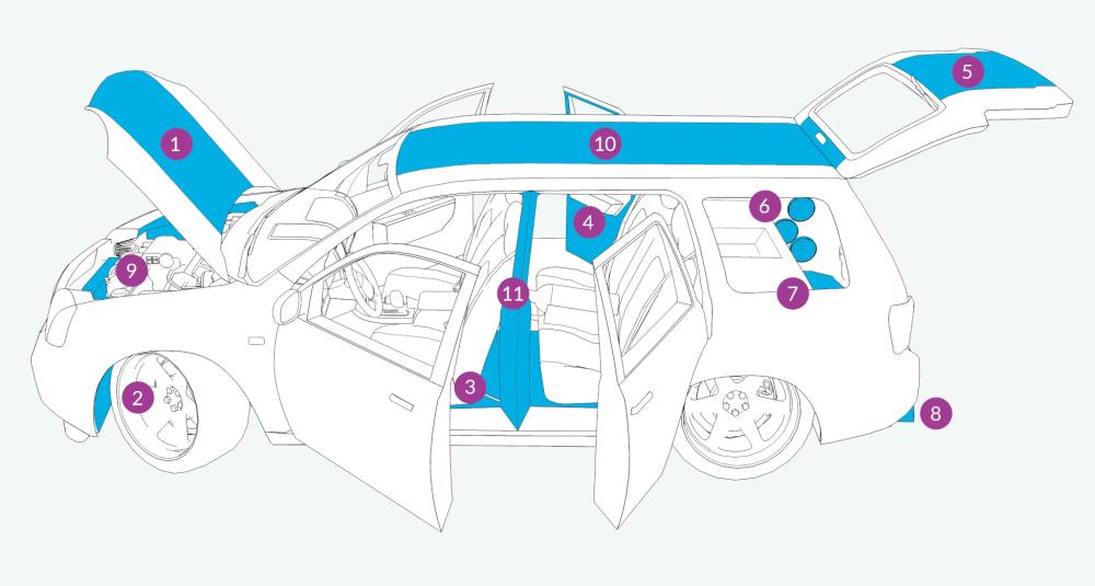 Isolatie voor auto, bus en camper. Geluidsisolatie en thermisch