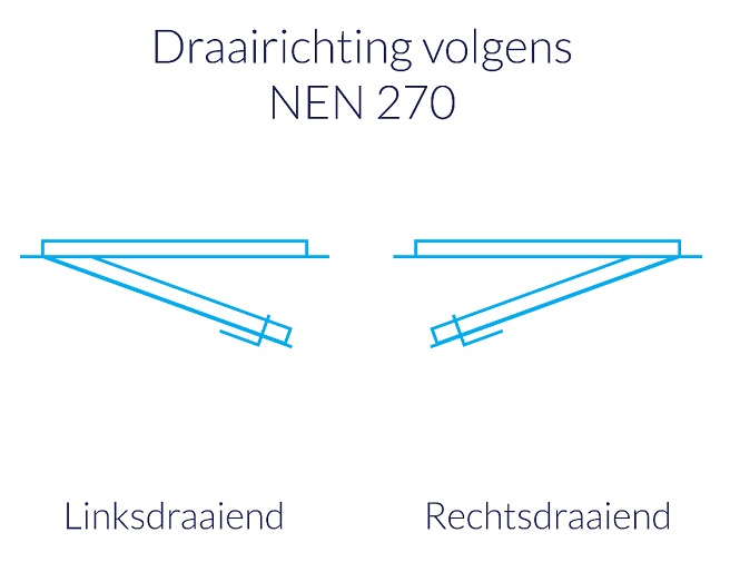 Draairichting geluidswerende deuren