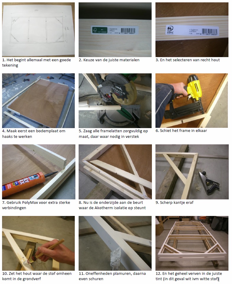 Stappenplan akoestische panelen maken